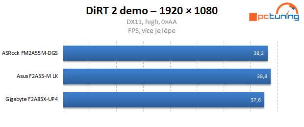 Duel levných microATX základních desek s čipsetem A55