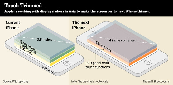 iPhone 5 od Apple by mohl mít displej vyroben technologií in-cell, byl by tenčí a s živějšími barvami 