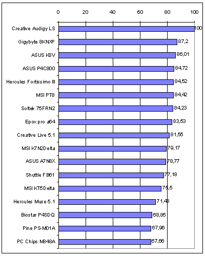 Zvuk na PC (kvalita) - kodeky a zvukové karty