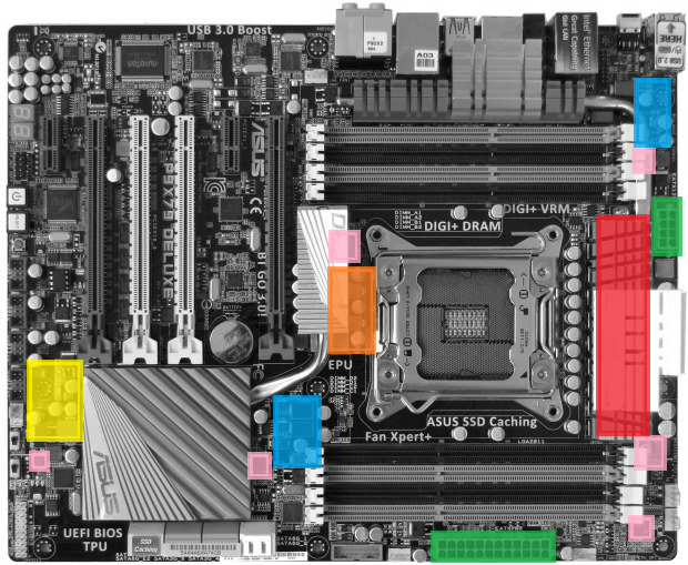 Duel X79 Express desek – Asus P9X79 Dlx a Intel DX79SI