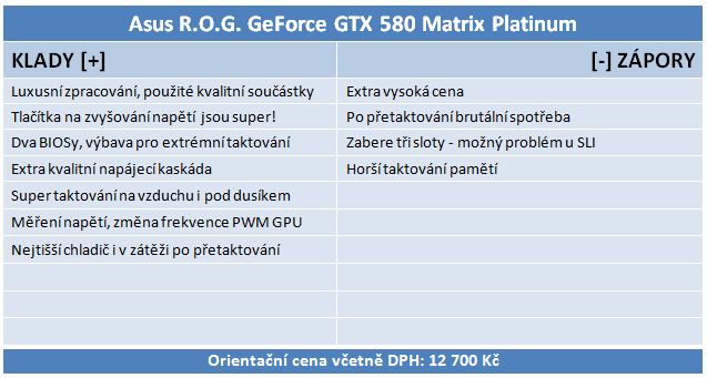 Asus ROG GTX 580 Matrix Platinum – excelentní chlazení