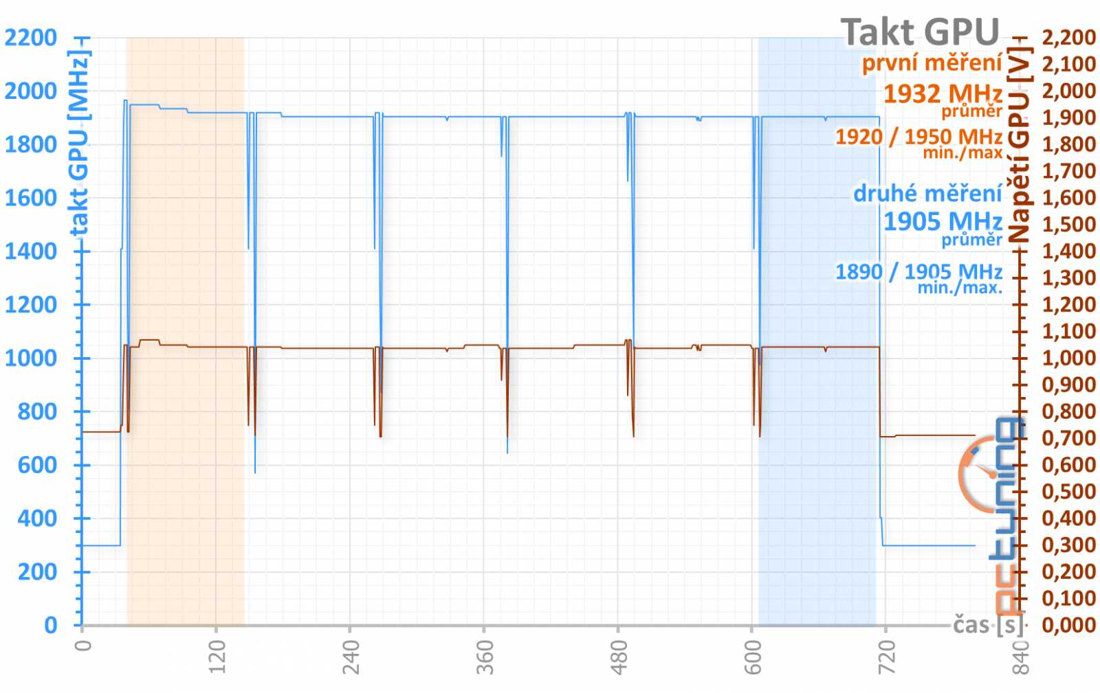 Asus ROG Strix RTX 2070 O8G Gaming v testu