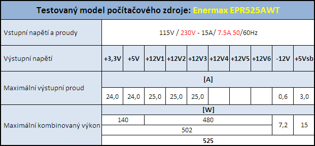 Enermax Pro 82+ 525W - počítačový zdroj jak má být