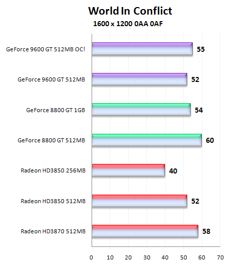 Čip G94 v GeForce 9600GT - útok na pozice střední třídy (1/2)