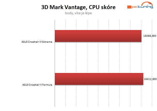 Vyzkoušeno – AMD FX na starší čipové sadě? Jede to! 