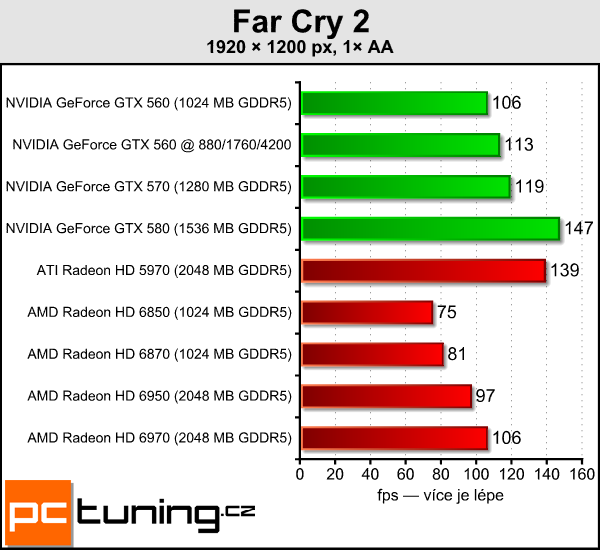 Test tří upravených GeForce GTX 560: Kterou vybrat?