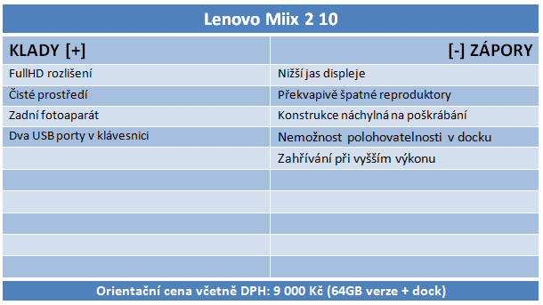 Acer Aspire Switch 10 a Lenovo Miix 2 10: s Win 8.1 pod 10 tisíc