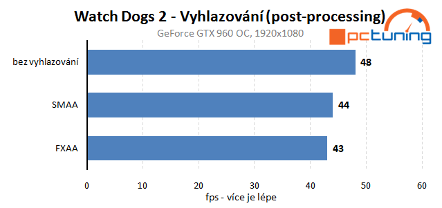 Watch Dogs 2 – vliv nastavení detailů na výkon a rozbor hry