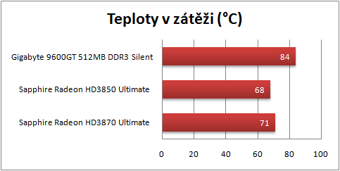 Tichý výkon ve 3D - proč ne?