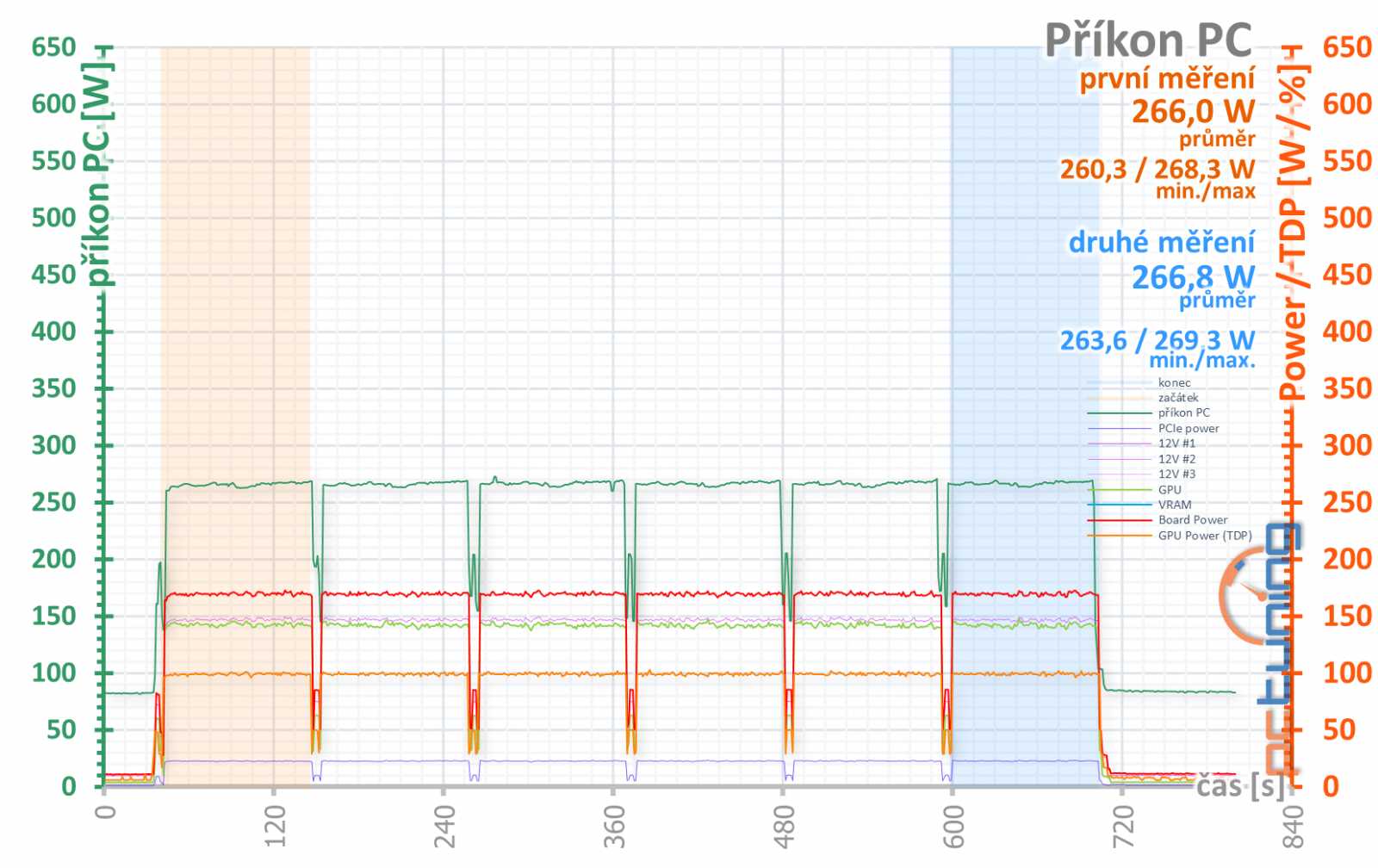 Asus ROG Strix GF RTX 3060 O12G: produkt zlé doby