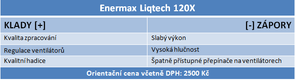 Duel malých setů vodního chlazení, zn.: jen pro nenáročné