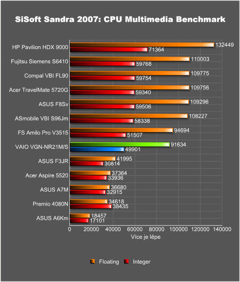 Sony VAIO VGN-NR21M/S - pokud chcete být styloví