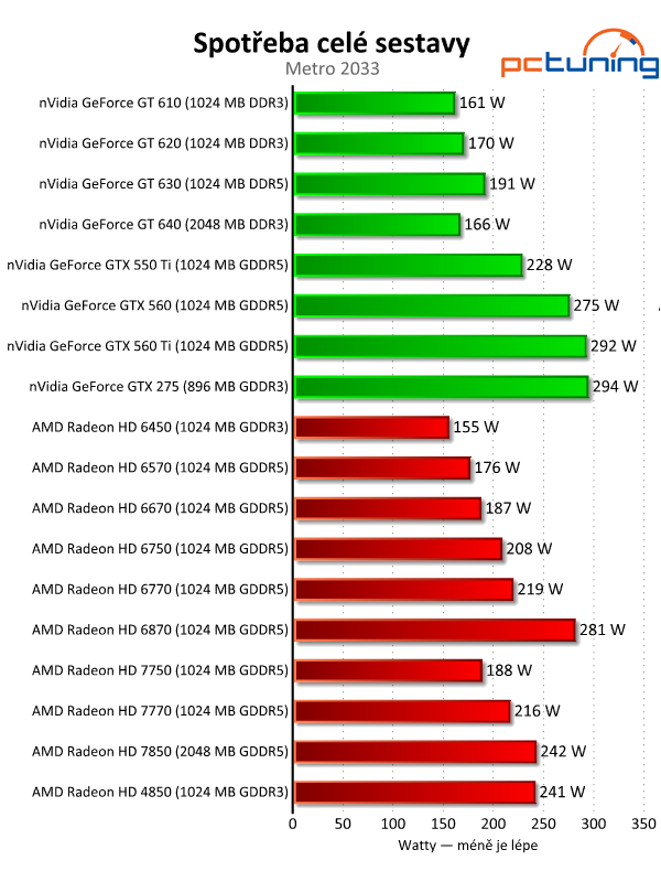 Velký test 27 grafik — výsledky nižší a střední třídy