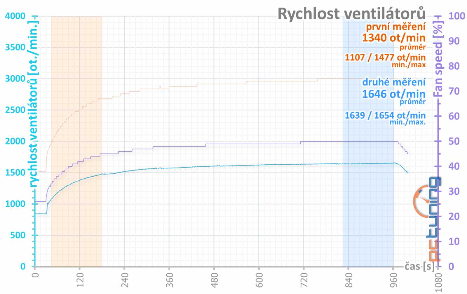 Asus ROG Strix GeForce RTX 2060 O6G Gaming v testu 