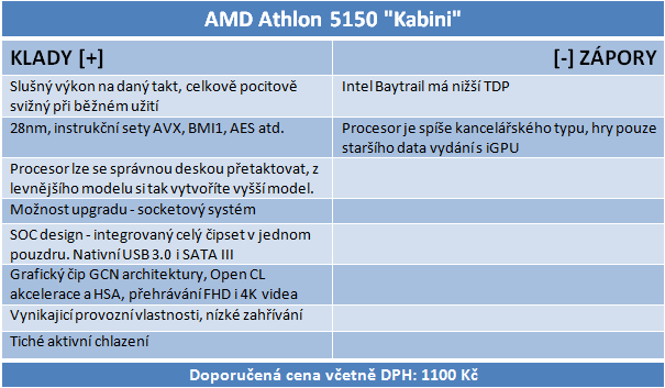 Nová platforma AMD AM1: Athlon X4 5150 a deska Asus AM1I-A