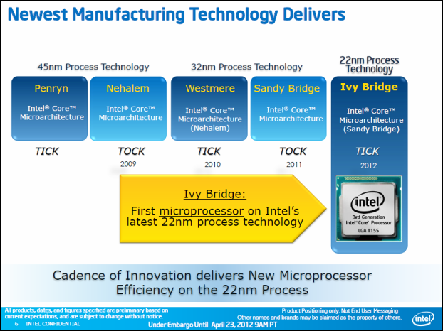 Intel Core i7-3770K – 22nm Ivy Bridge do desktopu