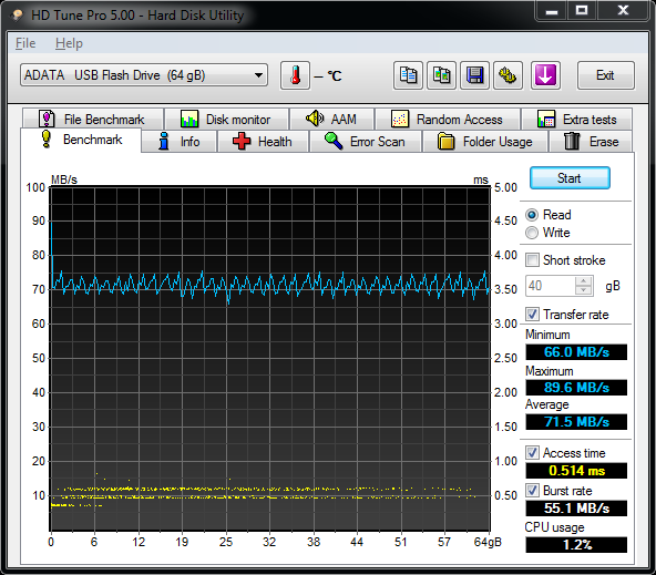 Velký srovnávací test USB 3.0 flash disků s kapacitou 64 GB