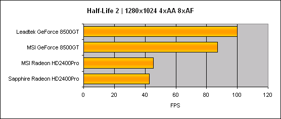 Radeon HD2400Pro, GeForce 8500GT a kvalita obrazu ve starších hrách