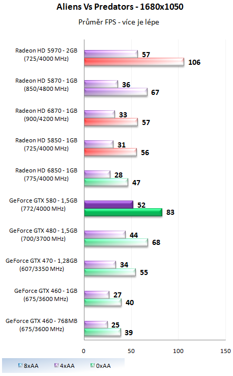 Nvidia GeForce GTX 580 – Opravdu podařená Fermi