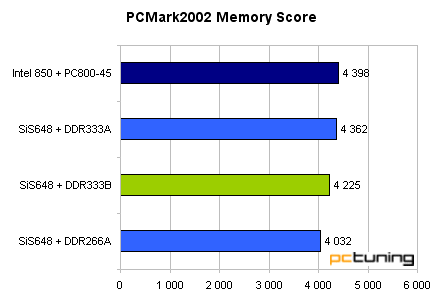 Asus P4S8X - SiS648 pro Pentia 4 se představuje