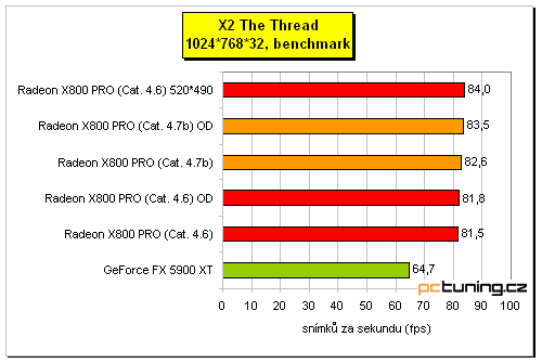 ATI Radeon X800 Pro od MSI a HIS