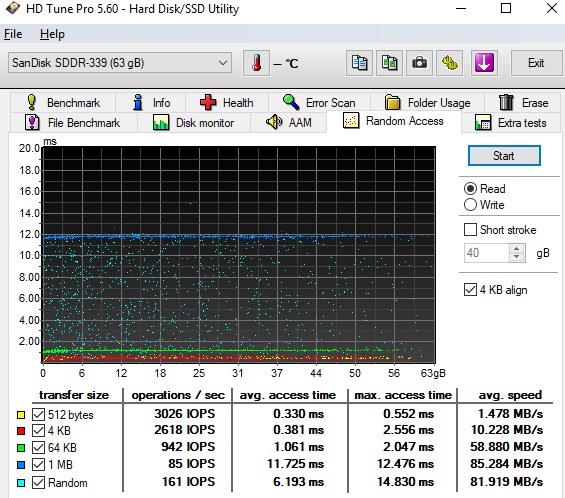 Test 64GB karet SD: 4× SDXC a 10× MicroSDXC 