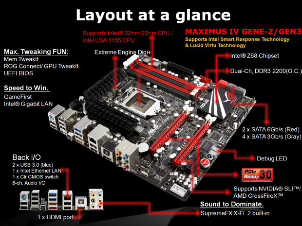 Asus Maximus IV Gene-Z – mini ATX formát pro Ivy Bridge