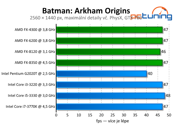 Batman: Arkham Origins — DirectX 11 a PhysX v akci