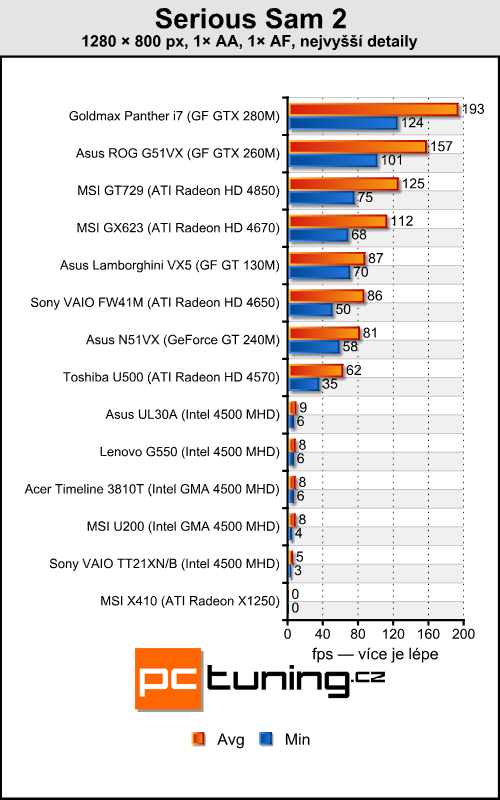 MSI X410 - tak trošku přerostlý netbook