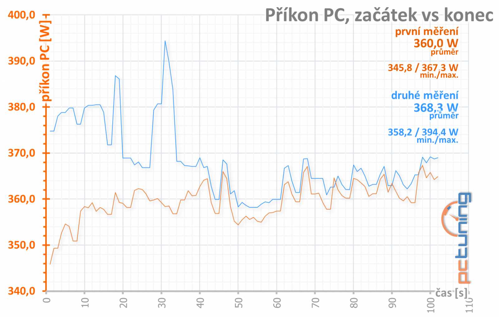 Asus Strix GeForce RTX 2060 Super O8G v testu