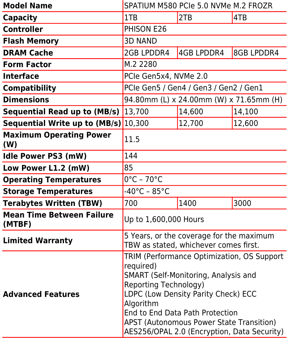 MSI Spatium M580 Frozr: Třetí generace disku NVMe pro PCIe 5.0 