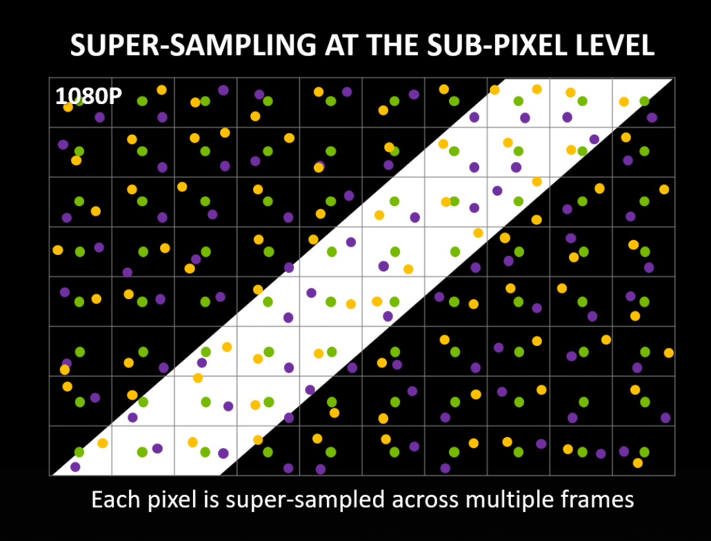 dlss-sampling