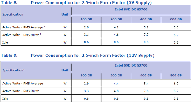 Intel SSD DC S3700 – 800 GB se zárukou stálého výkonu