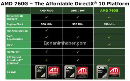 AMD oficiálně vypouští 760G