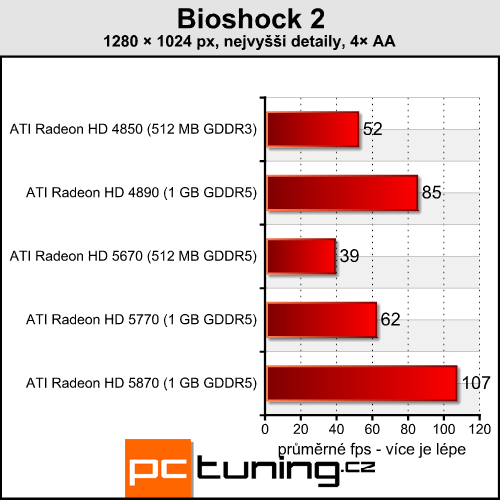 Bioshock 2 — pokračování se starou grafikou