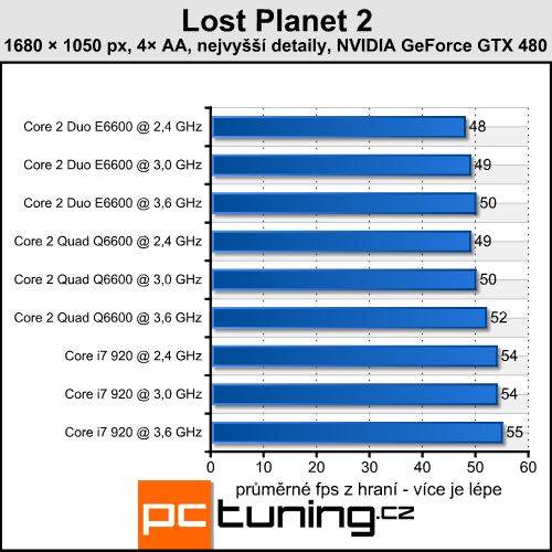 Lost Planet 2 — náročné DirectX 11 s malým přínosem