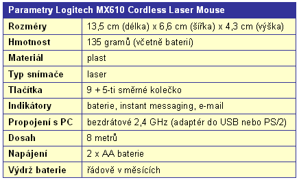 Test bezdrátových myší Logitech