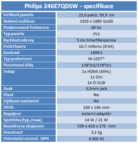 Philips 246E7QDSW: levné PLS se širokým gamutem