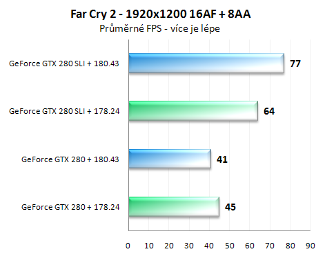 První pohled na ovladače GeForce 180