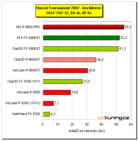 Tichý Radeon 9800 PRO - HIS IceQ edition