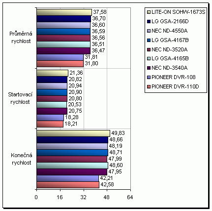 LG GSA-2166D - externí vypalovačka