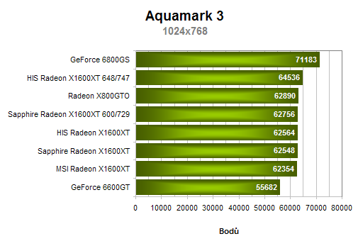 Test 3 grafických karet Radeon X1600XT 256MB