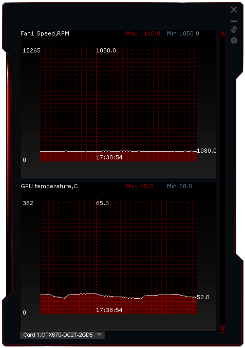 Grafika Asus GeForce GTX 670 DCU II – překoná i GTX 680