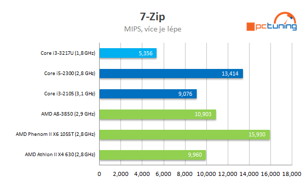 Intel NUC – počítač 11 × 11 cm s Intel Ivy Bridge