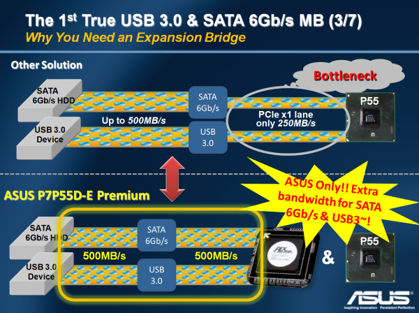 USB 3.0 a SATA 6G v testu - Nové technologie nastupují