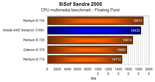 ASUS A6000U aneb akorát tak na kancelařinu