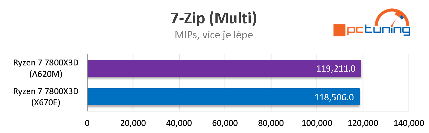 ASUS TUF Gaming A620M-PLUS WIFI:  Vyplatilo se čekat na levné desky AMD?