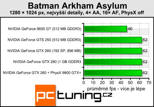 Batman Arkham Asylum — pořádná akce s PhysX