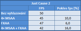 nVidia FXAA — když „běžný“ antialiasing nefunguje