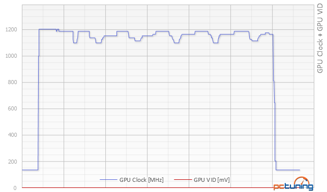 GeForce GTX 980 Ti: „Titan X“ o třetinu levněji!